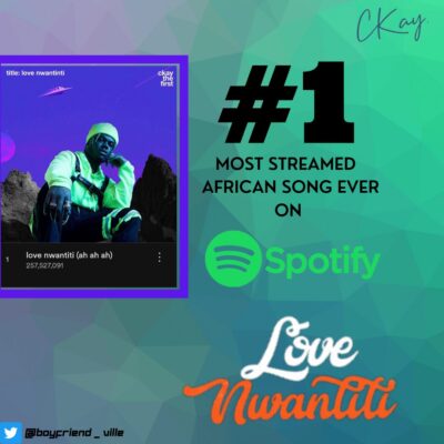 'LOVE NWANTITI' by Ckay Is Now The Most Streamed African Song Ever On Spotify